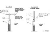 天气预报也有不准的时候，不如自己动手测量降雨量