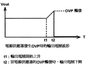 电源的保护特性