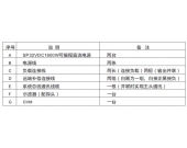 List功能在并机输出时的应用