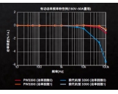 高精度和机动性兼顾，刷新功率分析领域的新价值观