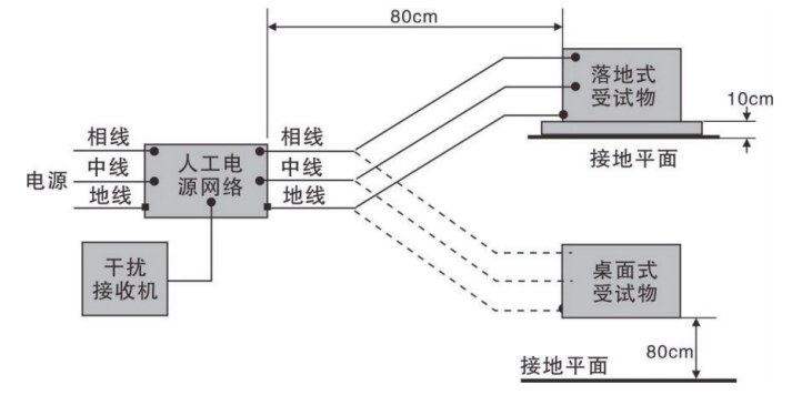 传导骚扰测试系统