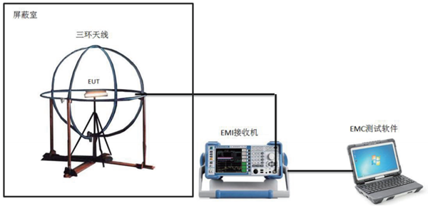 三环辐射测试（磁感应电流辐射）方案