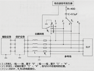 浪涌抗扰度测试配置