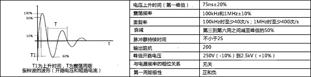 振荡波抗扰度测试内容