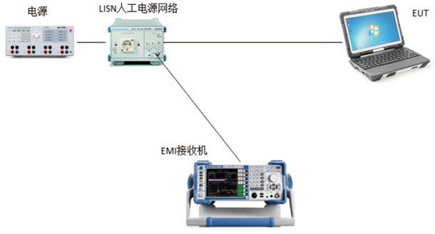 CE102电源线传导发射测试配置