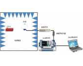 RE101磁场辐射发射测试-EMI测试系统