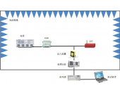 CS101电源线传导敏感度测试-EMS测试系统
