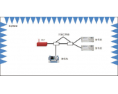 CS104天线端子无用信号抑制传感敏感度测试-EMS测试系统
