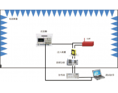 CS109壳体电流传导敏感度测