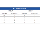 CS112静电放电抗扰度测试