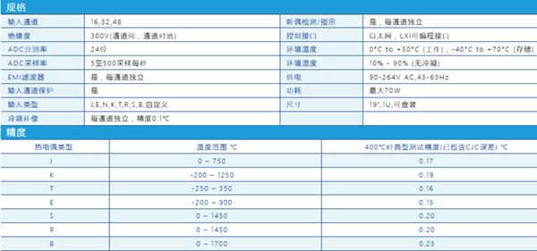 ProDAQ6150规格