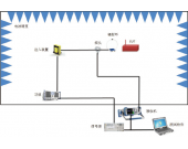RS101磁场辐射敏感度测试-EMS测试系统