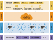 物联网测试平台方案简介