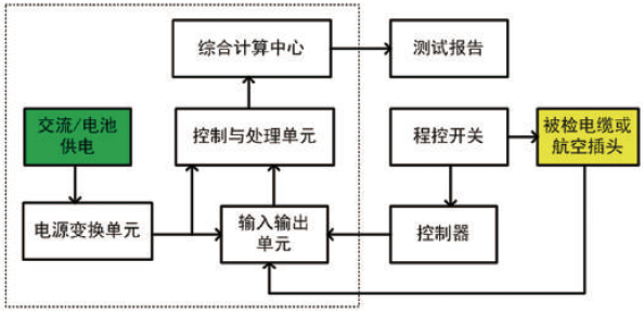 OI-916便携式电缆综合测试仪