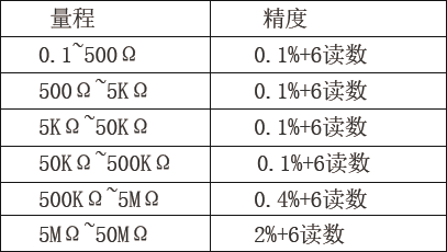 电缆阻值测量