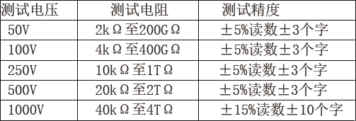 电缆绝缘测量