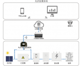 光伏监测系统