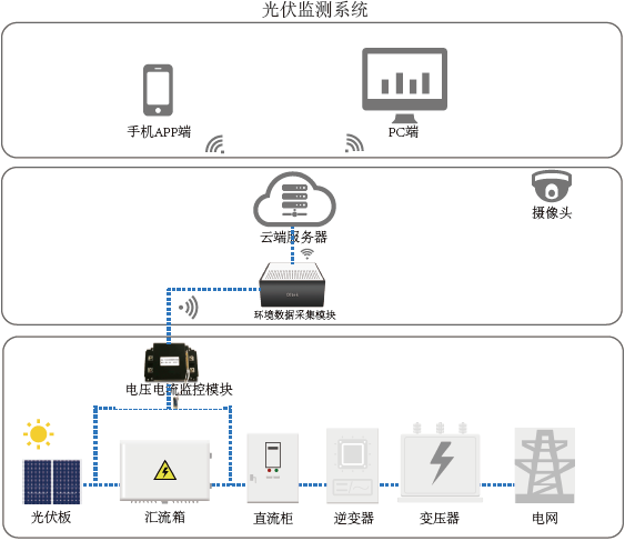 光伏监测系统