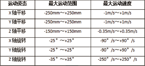 电动六自由度摇摆台性能指标