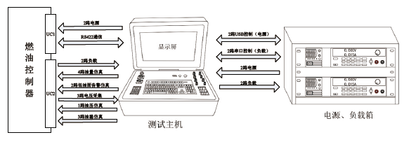 便携式多功能信号校验仪系统结构