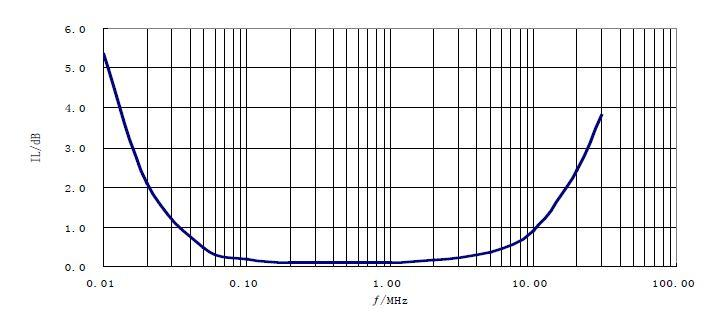 LS-3人工电源网络插入损耗