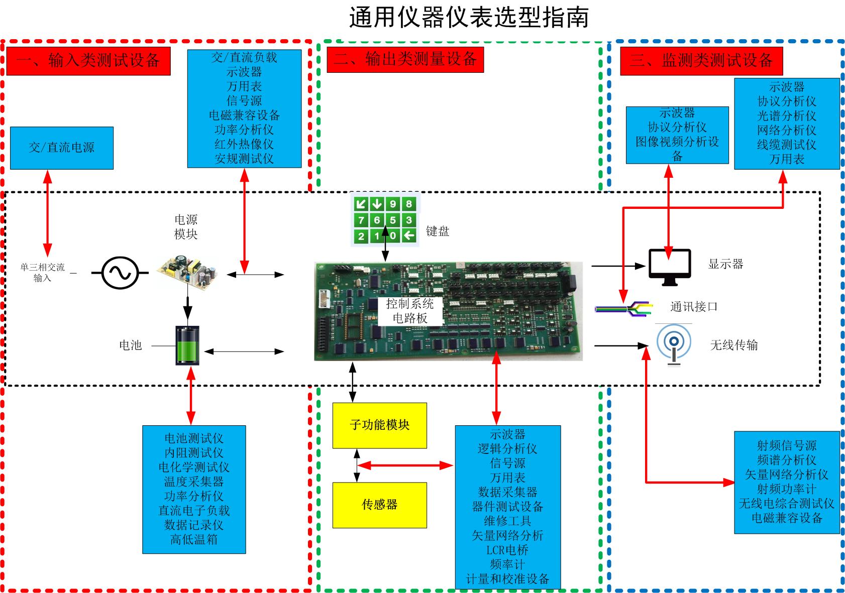 通用仪器设备拓扑图1(1).jpg