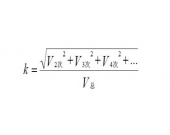 信号失真概念和失真度仪介绍
