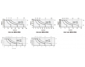 PSW-系列可编程开关直流电源——多量程，更强大