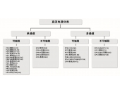 固纬直流电源选购指南（1）——按应用需求分类
