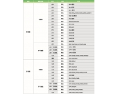 固纬直流电源选购指南（2）——按通道分类