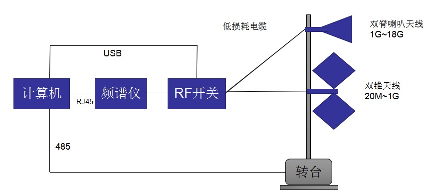 OI-RFI自动监测系统.jpg