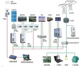 微电网系统解决方案