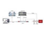 汽车电子-BCI大电流注入测试系统