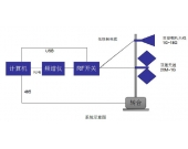 RFI监测-固定式监测系统