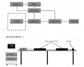电磁屏蔽效能测试-电缆电磁屏蔽效能测试系统