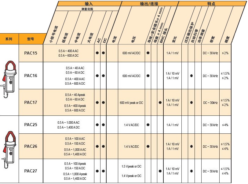 新PAC电流钳参数.jpg