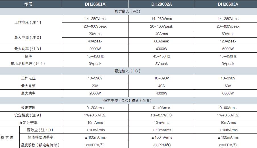 DH28600A系列产品参数.jpg