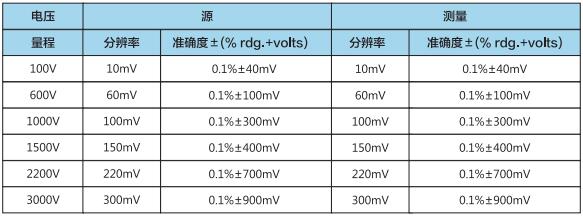 电压性能参数.jpg