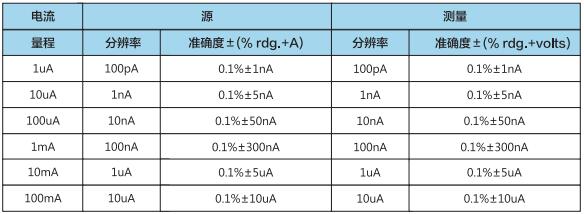 电流性能参数.jpg