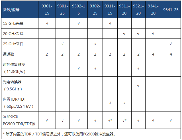 9300系列选型表.png