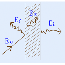 声学定义和音高单位