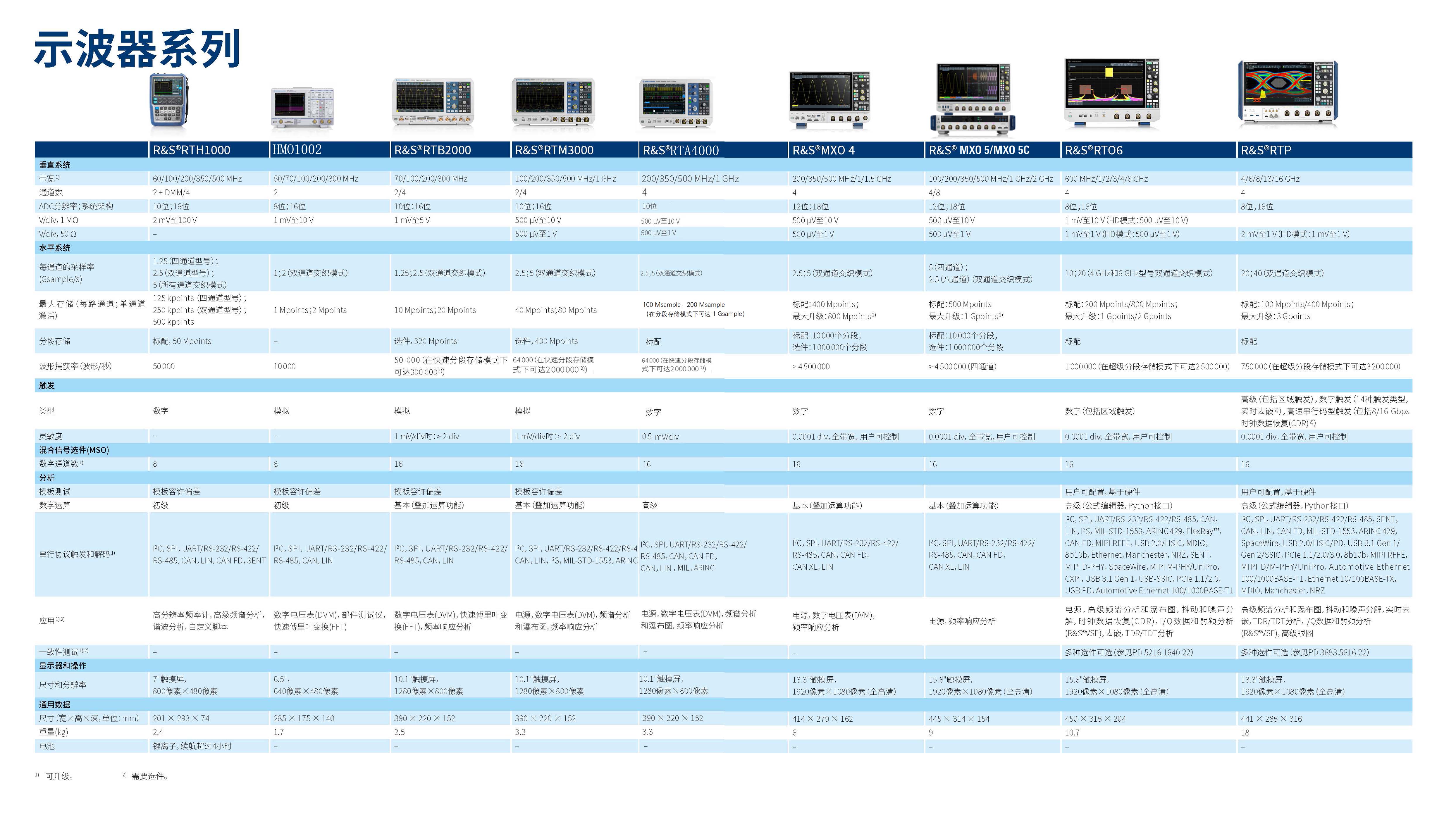 1724378267543178.jpg RS参数对比.jpg