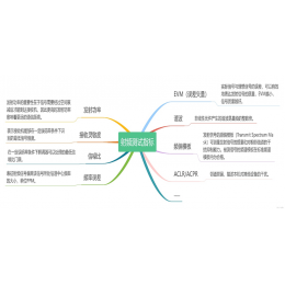 使用FPC1500频谱分析仪进行发射功率测试
