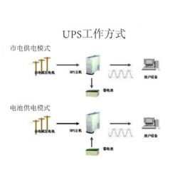 不间断电源（UPS）十全十测之1：电气绝缘性能测试