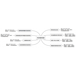 UPS电源“十全十测”之3：电磁兼容性测试
