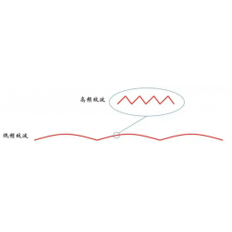 UPS电源“十全十测”之4：直流母线反灌纹波电压系数