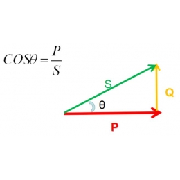 UPS电源“十全十测”之6：功率因数和效率