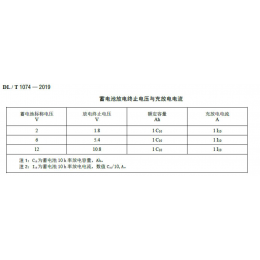 UPS电源“十全十测”之10：UPS蓄电池容量测试