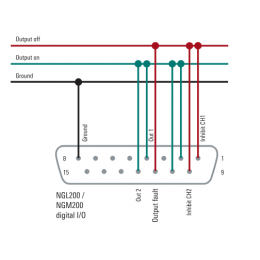 罗德NGL200/NGM200多电源同步控制应用
