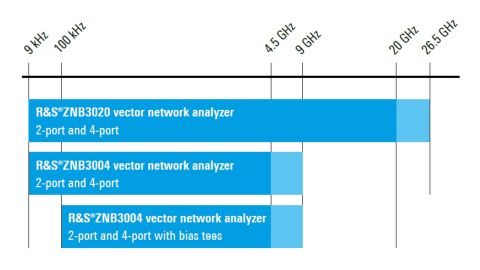 c2b3f36db36aa60672d0a8580cfbe005_znb3000-vector-network-analyzer-application-image-rohde-schwarz_200_109814_320_180_2.jpg